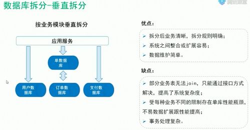 QNAP MySQL 海量數(shù)據(jù)存儲解決方案 分布式數(shù)據(jù)庫與數(shù)據(jù)處理支持服務(wù)
