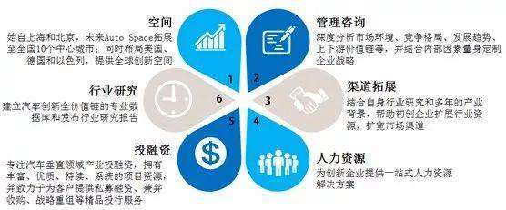 車創投資曹芳寧 鐘情顛覆性技術，專業融資咨詢賦能企業未來